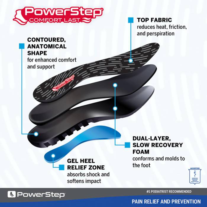 alternate view #5 of: PowerStep 5002 ComfortLast Cushion Gel Orthotic