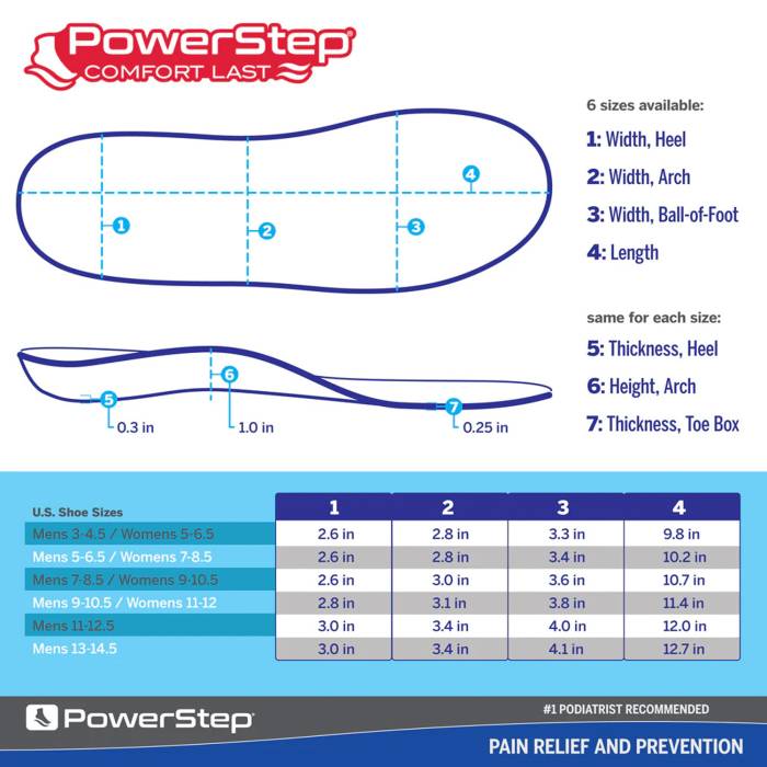 alternate view #6 of: PowerStep 5002 ComfortLast Cushion Gel Orthotic