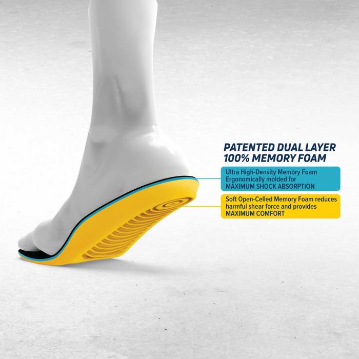 alternate view #3 of: MEGAComfort Personal Anti-Fatigue Mat ESD Insole